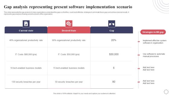 Gap Analysis Representing Present Software Implementation Scenario Application Deployment Project Plan Guidelines PDF Gap Analysis Representing Present Software Implementation Scenario Application Deployment Project Plan Guidelines PDF