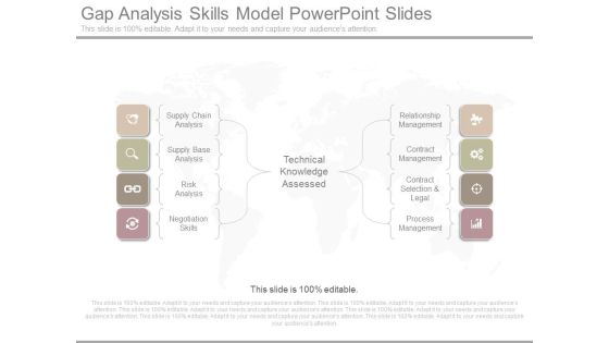Gap Analysis Skills Model Powerpoint Slides Gap Analysis Skills Model Powerpoint Slides