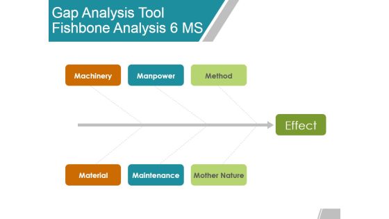 Gap Analysis Tool Fishbone Analysis 6 Ms Ppt Powerpoint Presentation Summary Samples Gap Analysis Tool Fishbone Analysis 6 Ms Ppt Powerpoint Presentation Summary Samples