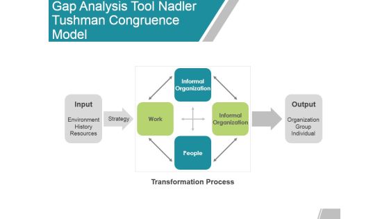 Gap Analysis Tool Nadler Tushman Congruence Model Ppt Powerpoint Presentation Outline Ideas Gap Analysis Tool Nadler Tushman Congruence Model Ppt Powerpoint Presentation Outline Ideas