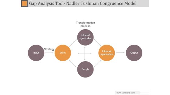 Gap Analysis Tool Nadler Tushman Congruence Model Ppt PowerPoint Presentation Samples Gap Analysis Tool Nadler Tushman Congruence Model Ppt PowerPoint Presentation Samples