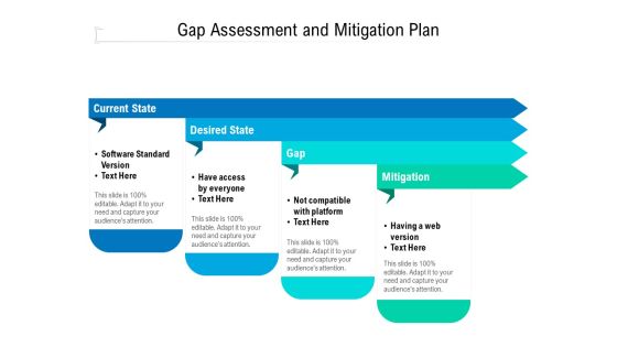 Gap Assessment And Mitigation Plan Ppt PowerPoint Presentation Inspiration Graphics Example PDF Gap Assessment And Mitigation Plan Ppt PowerPoint Presentation Inspiration Graphics Example PDF