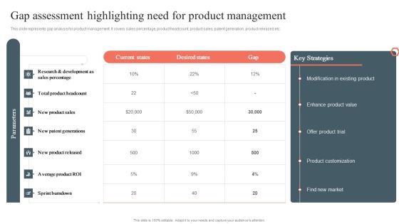 Gap Assessment Highlighting Need For Product Management Product Development And Management Plan Clipart PDF