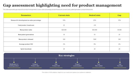 Gap Assessment Highlighting Need For Product Management Themes PDF Gap Assessment Highlighting Need For Product Management Themes PDF