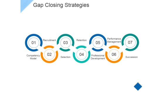 Gap Closing Strategies Ppt PowerPoint Presentation Styles Visual Aids