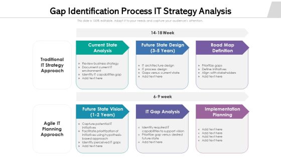Gap Identification Process IT Strategy Analysis Ppt Slides Gridlines PDF Gap Identification Process IT Strategy Analysis Ppt Slides Gridlines PDF