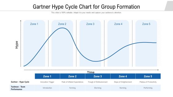 Gartner Hype Cycle Chart For Group Formation Ppt PowerPoint Presentation Gallery Show PDF Gartner Hype Cycle Chart For Group Formation Ppt PowerPoint Presentation Gallery Show PDF