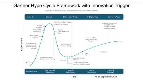 Gartner Hype Cycle Framework With Innovation Trigger Ppt PowerPoint Presentation File Format Ideas PDF Gartner Hype Cycle Framework With Innovation Trigger Ppt PowerPoint Presentation File Format Ideas PDF