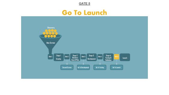 Gate 5 Go To Launch Ppt PowerPoint Presentation Professional Topics Gate 5 Go To Launch Ppt PowerPoint Presentation Professional Topics