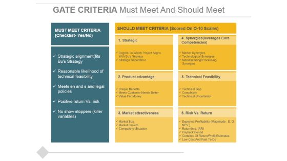 Gate Criteria Must Meet And Should Meet Ppt PowerPoint Presentation Inspiration Example Topics Gate Criteria Must Meet And Should Meet Ppt PowerPoint Presentation Inspiration Example Topics