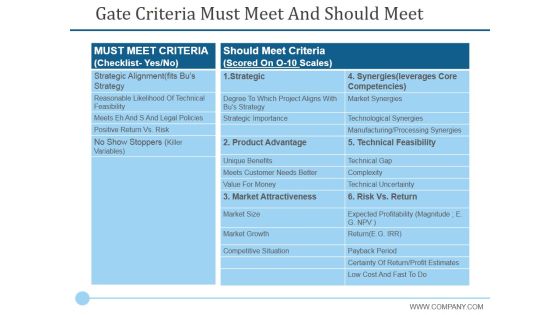 Gate Criteria Must Meet And Should Meet Ppt PowerPoint Presentation Styles Graphics Design Gate Criteria Must Meet And Should Meet Ppt PowerPoint Presentation Styles Graphics Design