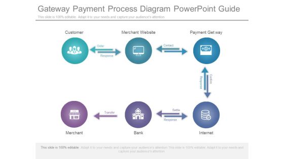 Gateway Payment Process Diagram Powerpoint Guide