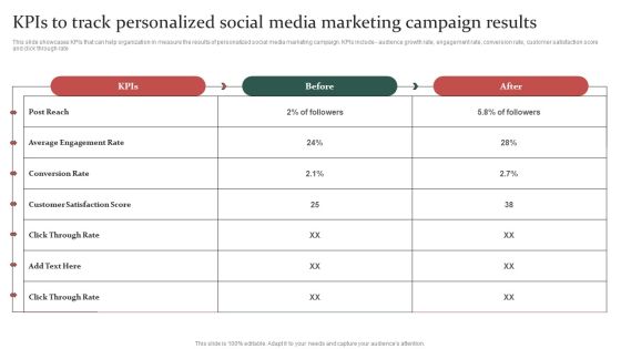 Gathering Customer Kpis To Track Personalized Social Media Marketing Campaign Results Portrait PDF Gathering Customer Kpis To Track Personalized Social Media Marketing Campaign Results Portrait PDF