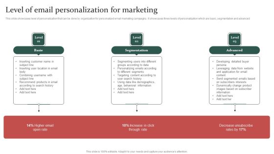 Gathering Customer Level Of Email Personalization For Marketing Introduction PDF