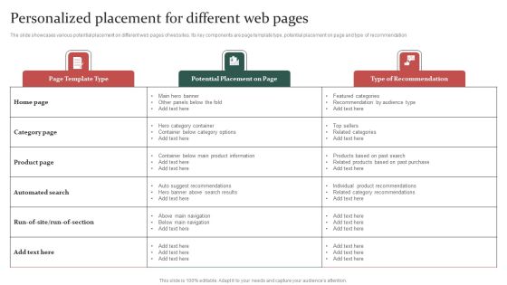 Gathering Customer Personalized Placement For Different Web Pages Topics PDF Gathering Customer Personalized Placement For Different Web Pages Topics PDF