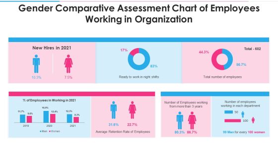 Gender Comparative Assessment Chart Of Employees Working In Organization Structure PDF Gender Comparative Assessment Chart Of Employees Working In Organization Structure PDF
