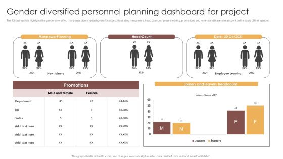 Gender Diversified Personnel Planning Dashboard For Project Ideas PDF Gender Diversified Personnel Planning Dashboard For Project Ideas PDF