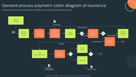 General Process Payment Claim Diagram Of Insurance Download PDF General Process Payment Claim Diagram Of Insurance Download PDF