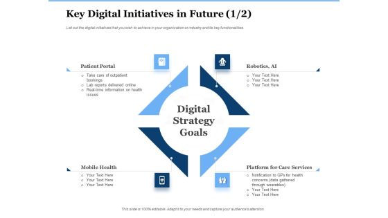 Generate Digitalization Roadmap Business Key Digital Initiatives Future Portal Elements PDF Generate Digitalization Roadmap Business Key Digital Initiatives Future Portal Elements PDF