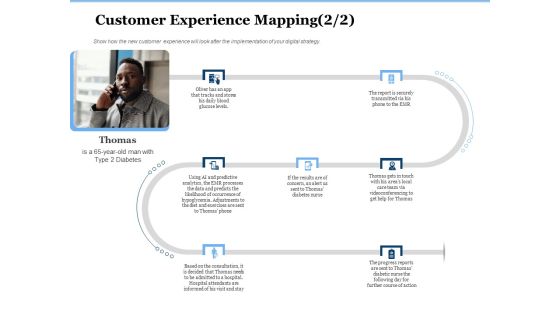Generate Digitalization Roadmap For Business Customer Experience Mapping Levels Microsoft PDF