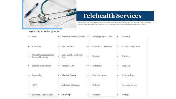 Generate Digitalization Roadmap For Business Telehealth Services Summary PDF