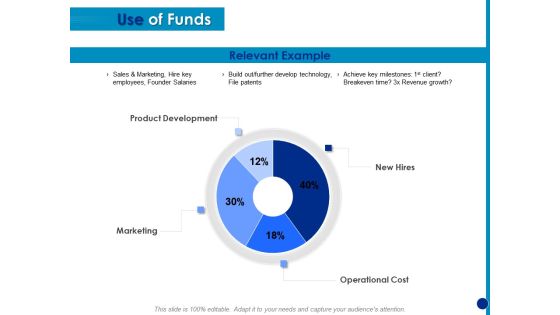Generating Financial Support Use Of Funds Ppt Icon Smartart Generating Financial Support Use Of Funds Ppt Icon Smartart