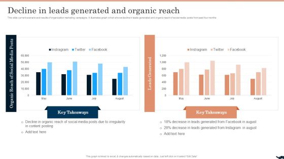 Generating Leads Through Decline In Leads Generated And Organic Reach Guidelines PDF Generating Leads Through Decline In Leads Generated And Organic Reach Guidelines PDF
