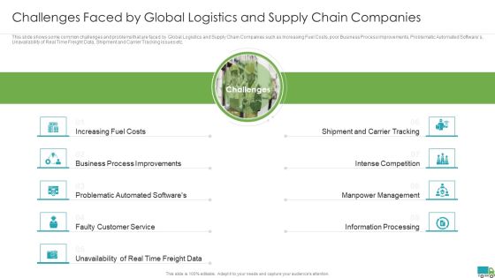 Generating Logistics Value Business Challenges Faced By Global Logistics And Supply Chain Companies Ideas PDF Generating Logistics Value Business Challenges Faced By Global Logistics And Supply Chain Companies Ideas PDF