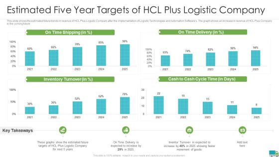 Generating Logistics Value Business Estimated Five Year Targets Of Hcl Plus Logistic Company Inspiration PDF Generating Logistics Value Business Estimated Five Year Targets Of Hcl Plus Logistic Company Inspiration PDF