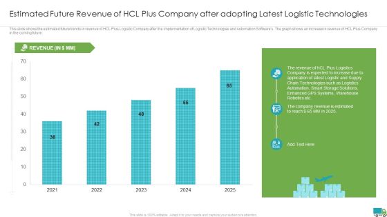 Generating Logistics Value Business Estimated Future Revenue Of Hcl Plus Company After Adopting Ideas PDF Generating Logistics Value Business Estimated Future Revenue Of Hcl Plus Company After Adopting Ideas PDF