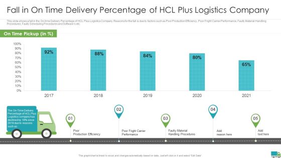 Generating Logistics Value Business Fall In On Time Delivery Percentage Of Hcl Plus Logistics Company Mockup PDF Generating Logistics Value Business Fall In On Time Delivery Percentage Of Hcl Plus Logistics Company Mockup PDF