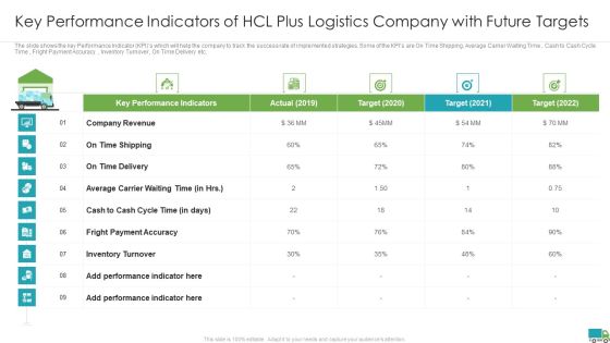 Generating Logistics Value Business Key Performance Indicators Of Hcl Plus Logistics Company With Future Sample PDF Generating Logistics Value Business Key Performance Indicators Of Hcl Plus Logistics Company With Future Sample PDF