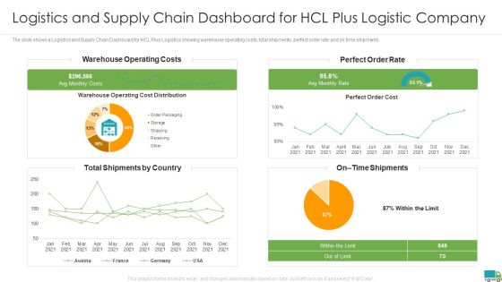 Generating Logistics Value Business Logistics And Supply Chain Dashboard For Hcl Plus Logistic Company Microsoft PDF Generating Logistics Value Business Logistics And Supply Chain Dashboard For Hcl Plus Logistic Company Microsoft PDF