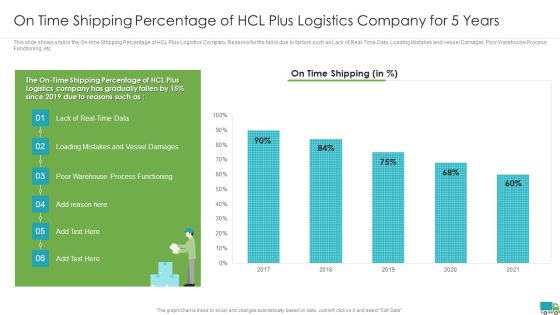 Generating Logistics Value Business On Time Shipping Percentage Of Hcl Plus Logistics Company For 5 Years Rules PDF Generating Logistics Value Business On Time Shipping Percentage Of Hcl Plus Logistics Company For 5 Years Rules PDF