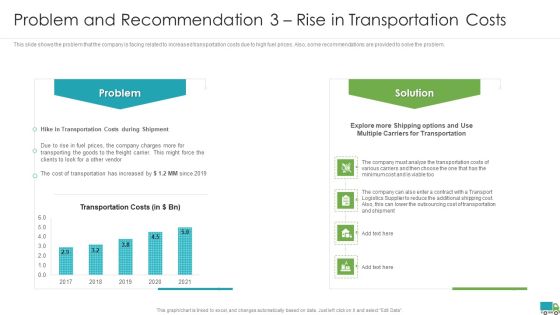 Generating Logistics Value Business Problem And Recommendation 3 Rise In Transportation Costs Template PDF Generating Logistics Value Business Problem And Recommendation 3 Rise In Transportation Costs Template PDF