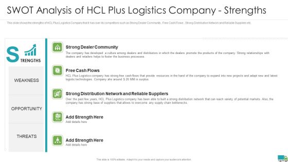 Generating Logistics Value Business Swot Analysis Of Hcl Plus Logistics Company Strengths Microsoft PDF