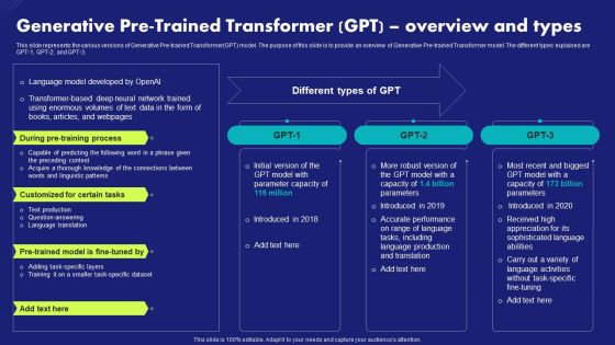 Generative Pre Trained Transformer Gpt Overview And Types Chat Generative Pre Trained Transformer Information PDF Generative Pre Trained Transformer Gpt Overview And Types Chat Generative Pre Trained Transformer Information PDF
