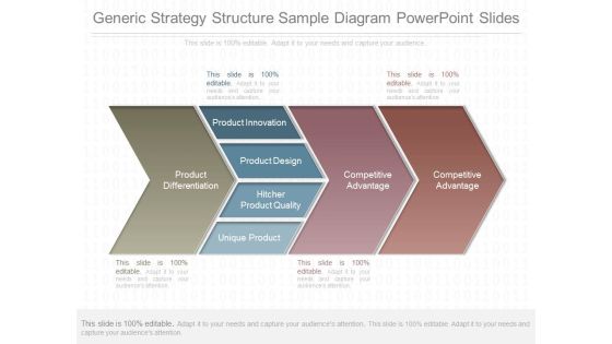 Generic Strategy Structure Sample Diagram Powerpoint Slides Generic Strategy Structure Sample Diagram Powerpoint Slides