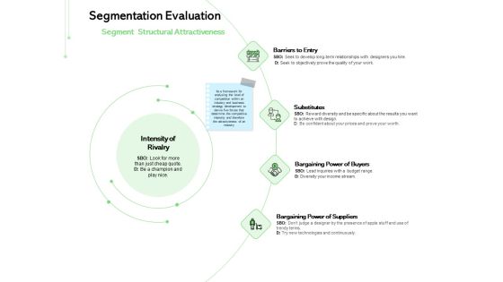 Geodemographic Classification Of Market Segmentation Evaluation Substitutes Ppt PowerPoint Presentation Summary Graphic Images PDF Geodemographic Classification Of Market Segmentation Evaluation Substitutes Ppt PowerPoint Presentation Summary Graphic Images PDF