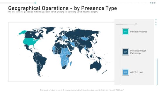 Geographical Operations By Presence Type Ppt Outline Design Inspiration PDF Geographical Operations By Presence Type Ppt Outline Design Inspiration PDF
