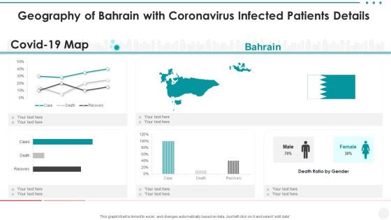 Geography Of Bahrain With Coronavirus Infected Patients Details Pictures PDF Geography Of Bahrain With Coronavirus Infected Patients Details Pictures PDF