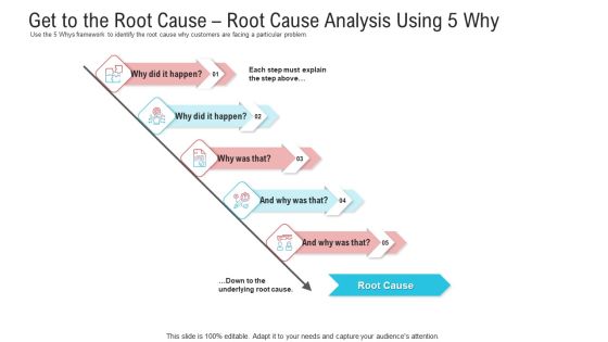 Get To The Root Cause Root Cause Analysis Using 5 Why Ppt Professional Graphic Images PDF Get To The Root Cause Root Cause Analysis Using 5 Why Ppt Professional Graphic Images PDF