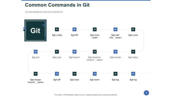 Git After Version Control Common Commands In Git Ppt PowerPoint Presentation Ideas Infographics PDF Git After Version Control Common Commands In Git Ppt PowerPoint Presentation Ideas Infographics PDF