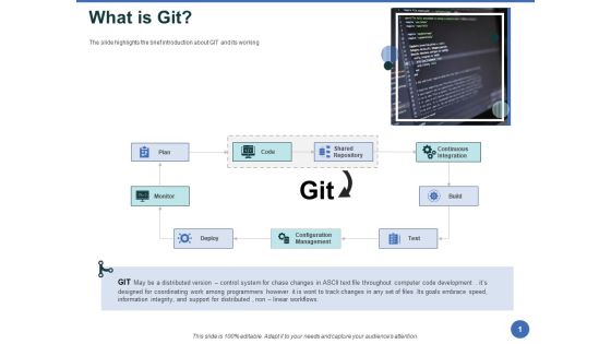 Git After Version Control What Is Git Ppt PowerPoint Presentation Summary Deck PDF