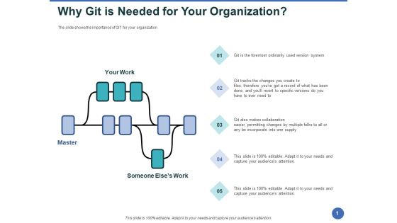 Git After Version Control Why Git Is Needed For Your Organization Ppt PowerPoint Presentation Portfolio Elements PDF Git After Version Control Why Git Is Needed For Your Organization Ppt PowerPoint Presentation Portfolio Elements PDF