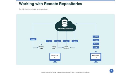 Git After Version Control Working With Remote Repositories Ppt PowerPoint Presentation File Graphic Tips PDF Git After Version Control Working With Remote Repositories Ppt PowerPoint Presentation File Graphic Tips PDF