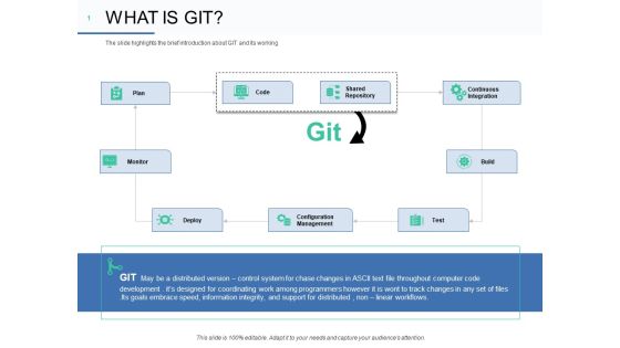 Git Overview What Is Git Ppt Summary Graphics Download PDF Git Overview What Is Git Ppt Summary Graphics Download PDF