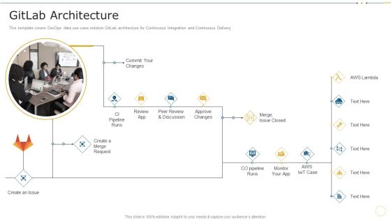 Gitlab Architecture Data Record Cases Of Devops IT Professional PDF Gitlab Architecture Data Record Cases Of Devops IT Professional PDF