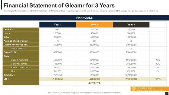Gleamr Capital Raising Pitch Deck Financial Statement Of Gleamr For 3 Years Ppt Show Summary PDF Gleamr Capital Raising Pitch Deck Financial Statement Of Gleamr For 3 Years Ppt Show Summary PDF