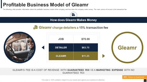 Gleamr Capital Raising Pitch Deck Profitable Business Model Of Gleamr Ppt Ideas Visuals PDF Gleamr Capital Raising Pitch Deck Profitable Business Model Of Gleamr Ppt Ideas Visuals PDF